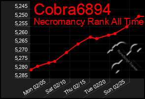 Total Graph of Cobra6894