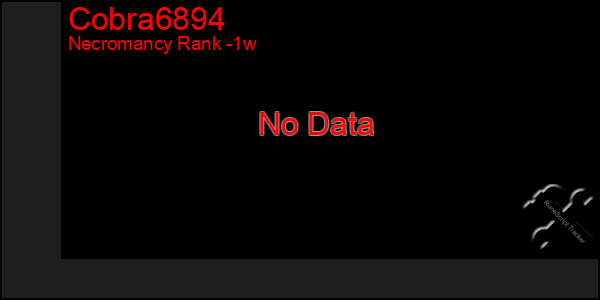 Last 7 Days Graph of Cobra6894