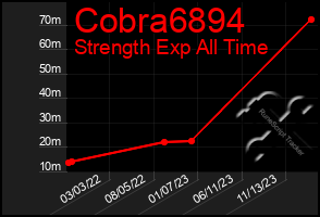 Total Graph of Cobra6894