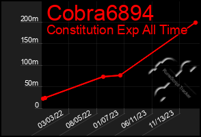 Total Graph of Cobra6894