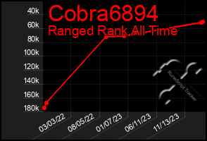 Total Graph of Cobra6894