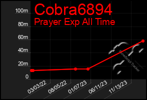 Total Graph of Cobra6894