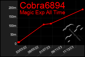 Total Graph of Cobra6894