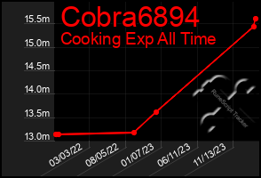 Total Graph of Cobra6894