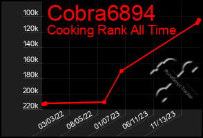 Total Graph of Cobra6894