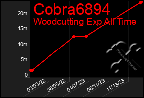 Total Graph of Cobra6894