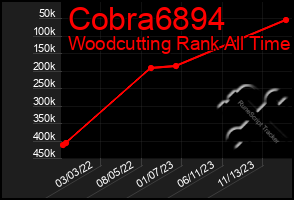 Total Graph of Cobra6894