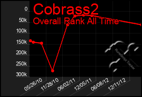 Total Graph of Cobrass2