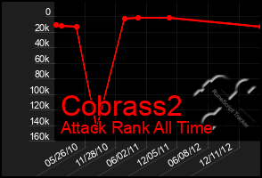 Total Graph of Cobrass2