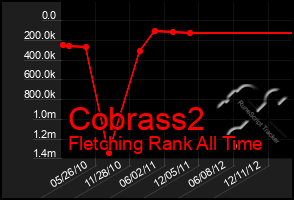 Total Graph of Cobrass2