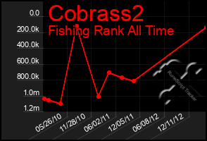 Total Graph of Cobrass2