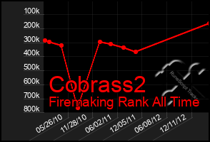 Total Graph of Cobrass2