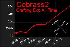 Total Graph of Cobrass2