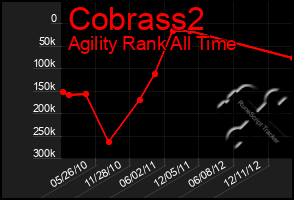 Total Graph of Cobrass2