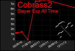 Total Graph of Cobrass2