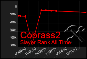 Total Graph of Cobrass2