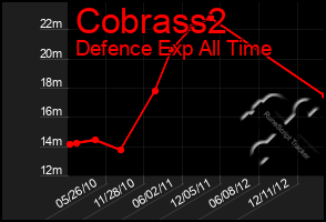 Total Graph of Cobrass2