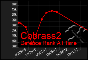 Total Graph of Cobrass2