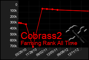 Total Graph of Cobrass2