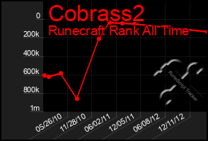 Total Graph of Cobrass2