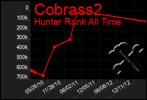 Total Graph of Cobrass2