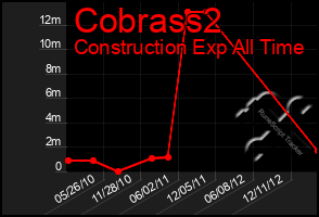 Total Graph of Cobrass2