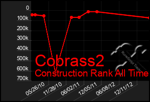 Total Graph of Cobrass2