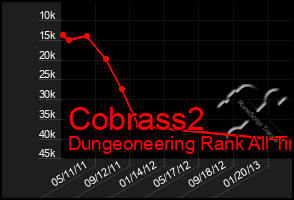 Total Graph of Cobrass2