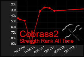 Total Graph of Cobrass2