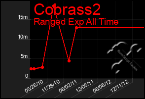 Total Graph of Cobrass2