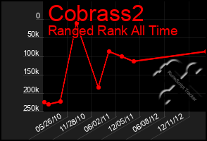 Total Graph of Cobrass2