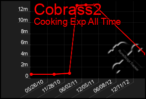 Total Graph of Cobrass2