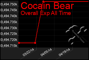 Total Graph of Cocain Bear