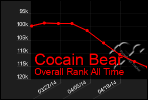 Total Graph of Cocain Bear