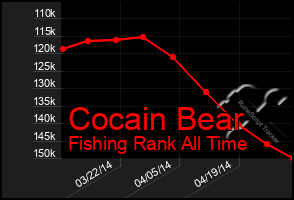 Total Graph of Cocain Bear