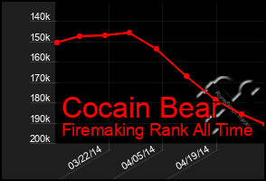 Total Graph of Cocain Bear