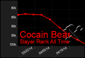 Total Graph of Cocain Bear