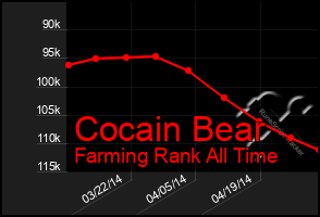 Total Graph of Cocain Bear