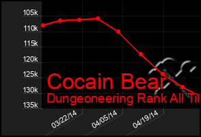 Total Graph of Cocain Bear