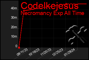 Total Graph of Codelkejesus
