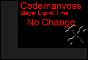 Total Graph of Codemanvoss