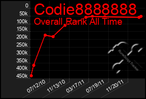 Total Graph of Codie8888888