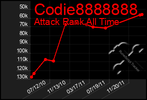 Total Graph of Codie8888888