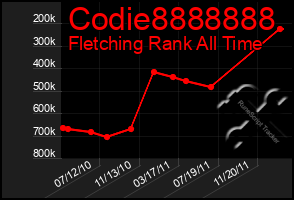 Total Graph of Codie8888888