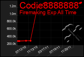 Total Graph of Codie8888888