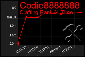 Total Graph of Codie8888888