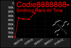 Total Graph of Codie8888888