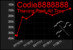 Total Graph of Codie8888888