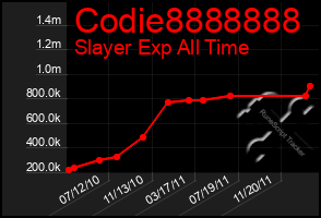 Total Graph of Codie8888888