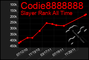 Total Graph of Codie8888888